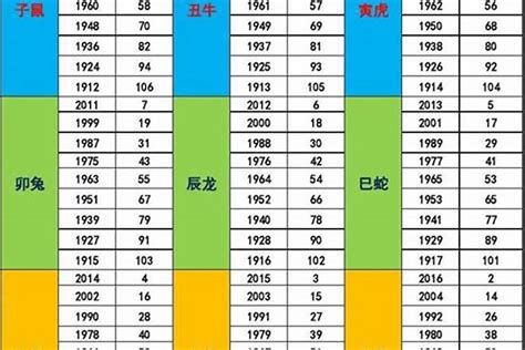 2031年五行|2031年出生是什么命运势如何？什么五行？